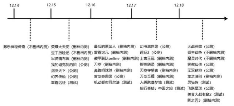 手游预测表,2018年1月手游开测表