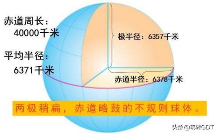 奇闻趣事地球像台球一样圆