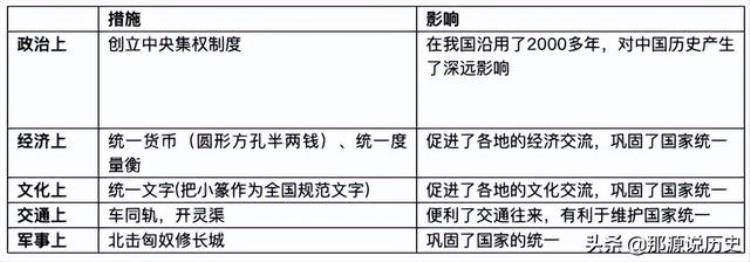 秦始皇为何被后人称为千古一帝呢,让秦始皇称为千古一帝是什么原因