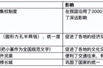 秦始皇为何被后人称为千古一帝呢,让秦始皇称为千古一帝是什么原因