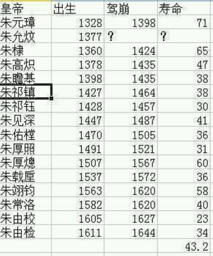 明朝有16位皇帝清朝为何才12位皇帝呢