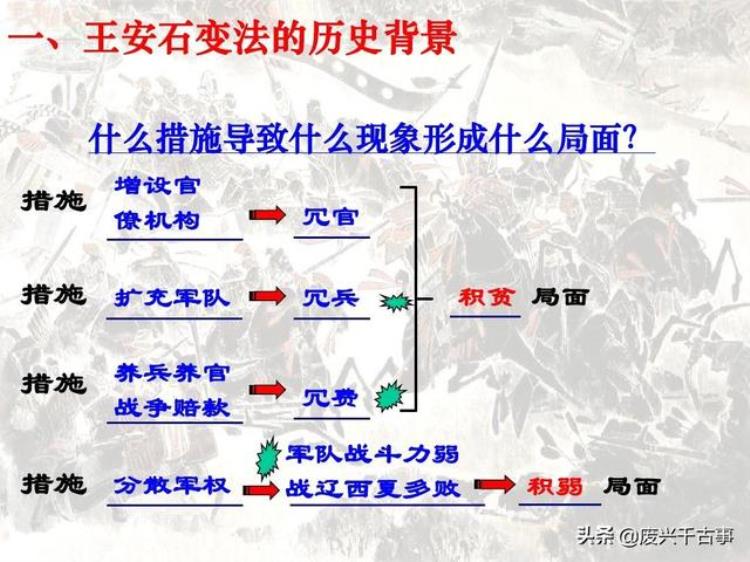 古代变法为什么都失败,王安石变法触犯了大地主什么利益