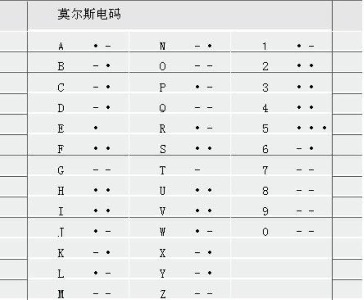 画家发明电报,电报发明