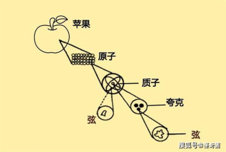 科学也解释不了的神秘事件,宇宙未解之谜奇闻异事