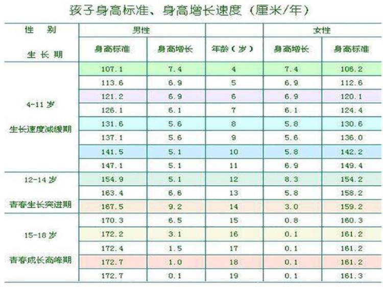 十岁女孩长高,16岁女孩疯狂一秒钟长高