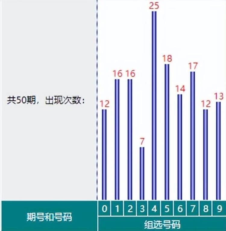 2021058 期体彩排列三正藏机图汇总「体彩排列三第2022173期藏机图解析」