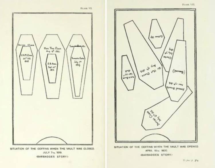 巴巴多斯棺材真相,会移动的棺材未解之谜