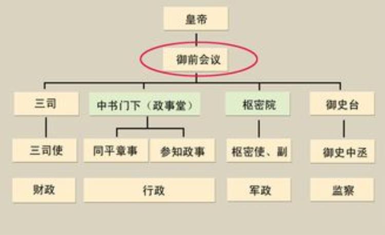 清平乐为什么要两宫并立,清平乐张贵妃跳舞