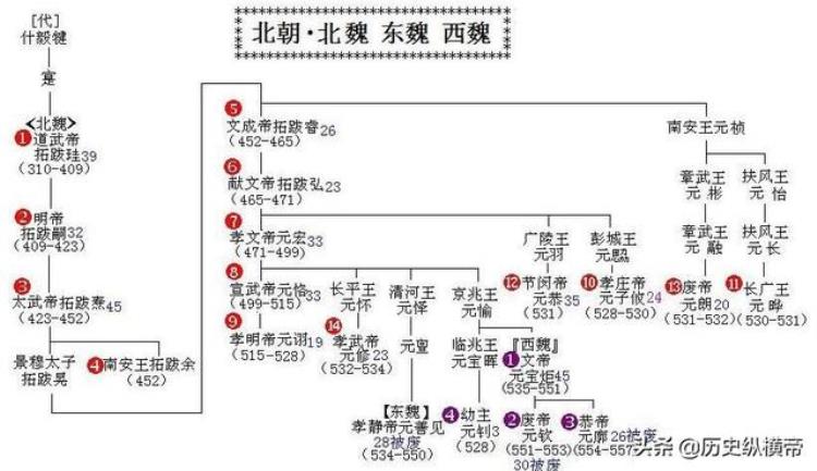 衣冠南渡五胡逐鹿中原鲜卑拓跋凭什么一统北方开创北魏王朝