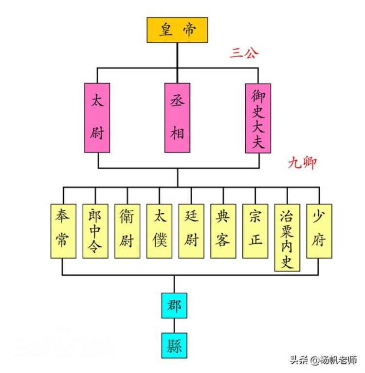 汉代继承了秦代的什么制度,秦朝人眼中秦始皇