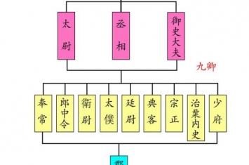 汉代继承了秦代的什么制度,秦朝人眼中秦始皇