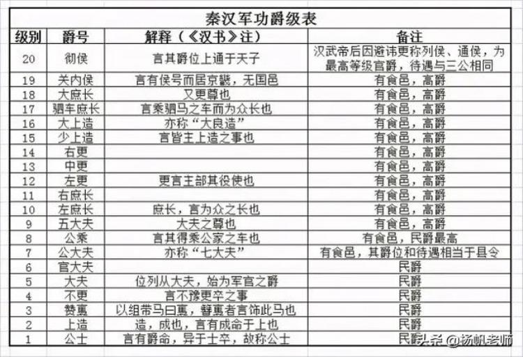 汉代继承了秦代的什么制度,秦朝人眼中秦始皇