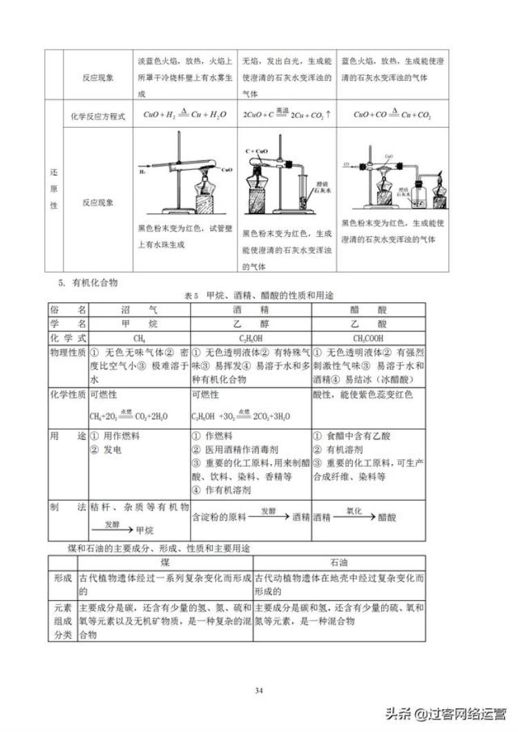 初中化学笔记完整,初三上册化学笔记大全