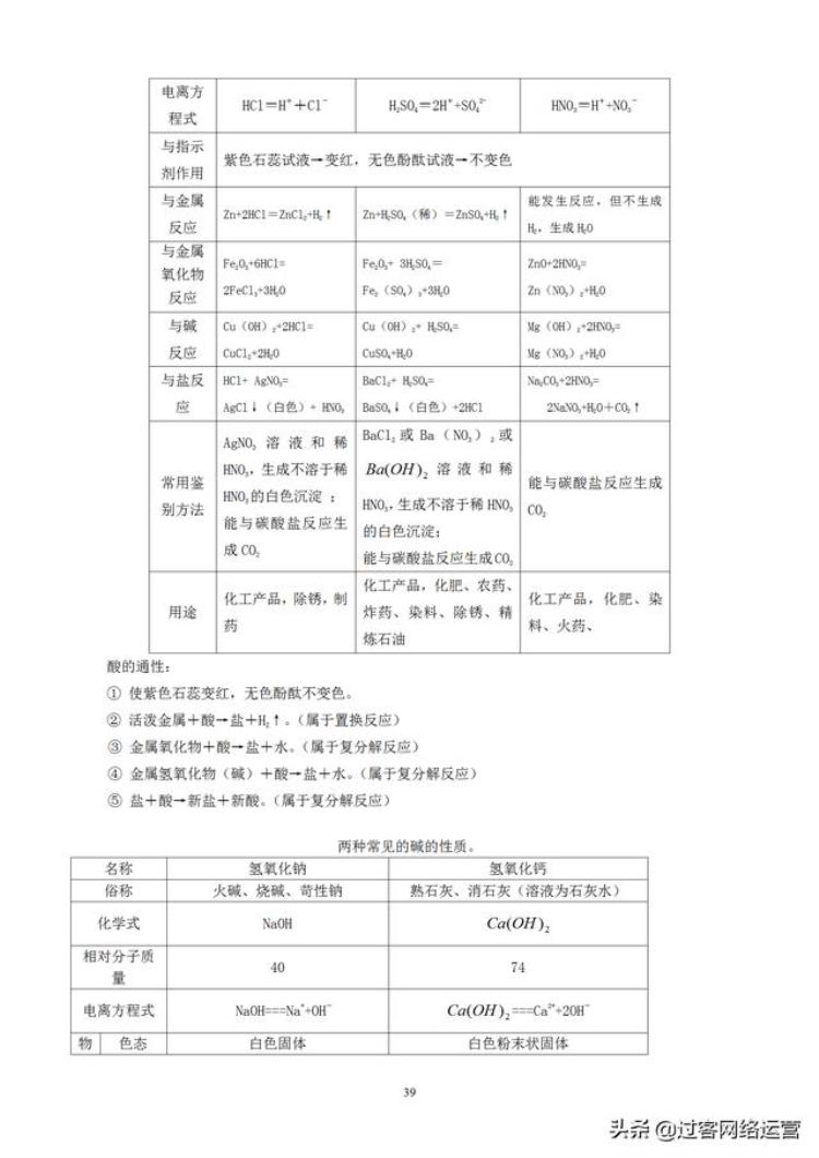 初中化学笔记完整,初三上册化学笔记大全