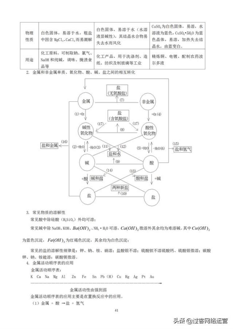 初中化学笔记完整,初三上册化学笔记大全