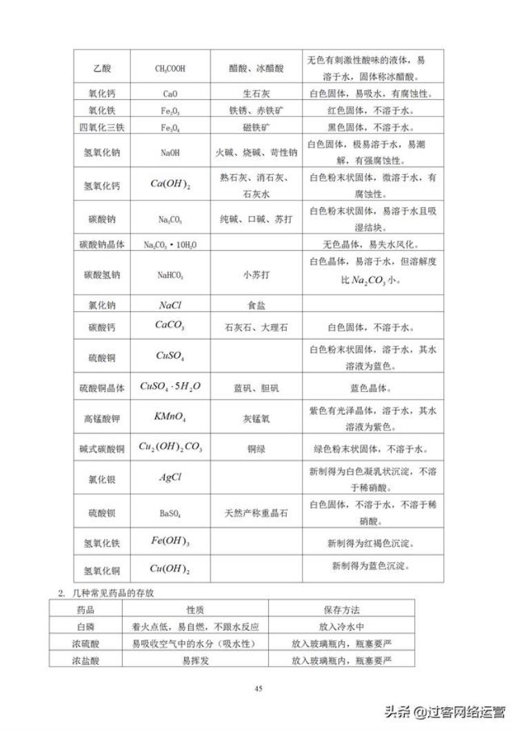 初中化学笔记完整,初三上册化学笔记大全