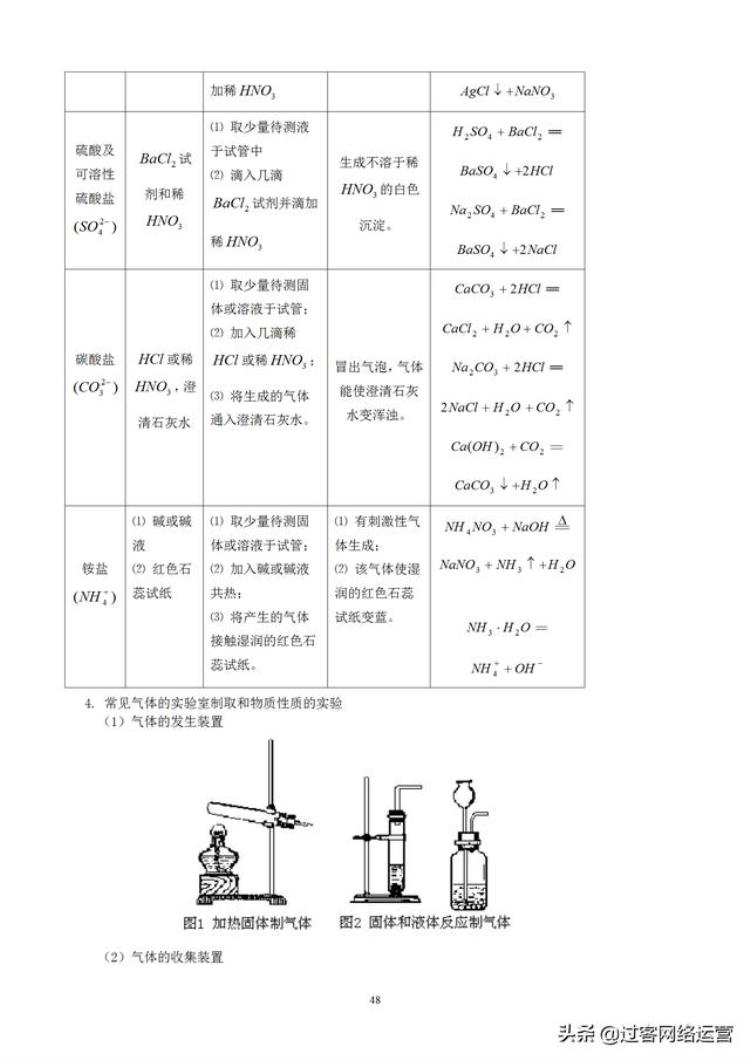 初中化学笔记完整,初三上册化学笔记大全