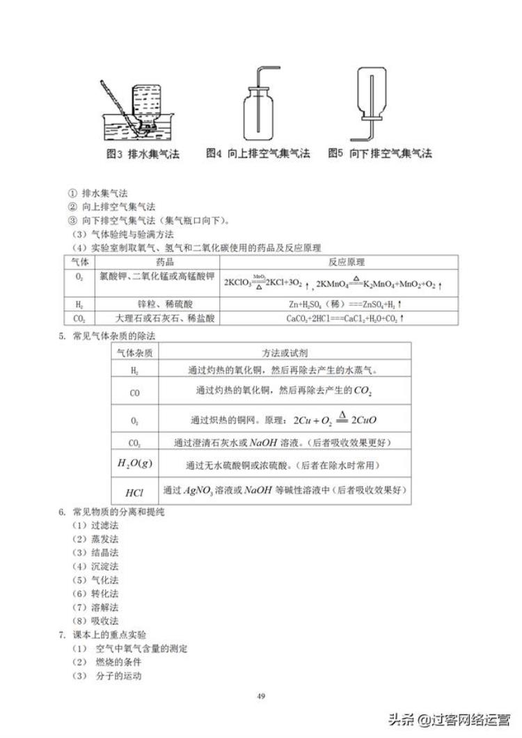 初中化学笔记完整,初三上册化学笔记大全