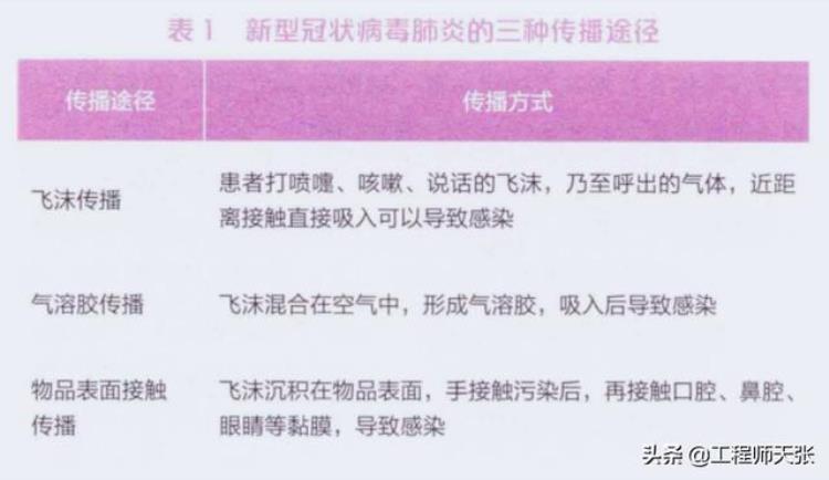 警惕山东枣庄居民挖野菜时不幸被传染新冠原来是气溶胶惹的祸