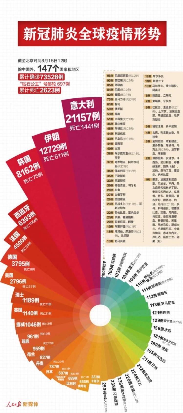 为啥新冠肺炎会全球爆发,拜登谈新冠肺炎疫情