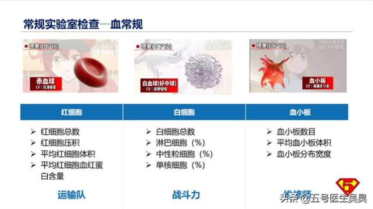 感冒了去医院查血常规多此一举判断细菌还是病毒感染是检查目的