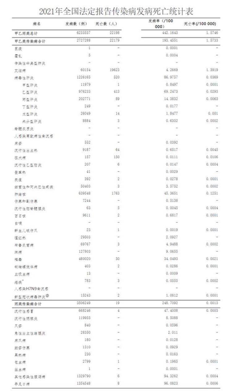 人类史上最大的传染病,人类历史上曾经爆发过的传染病