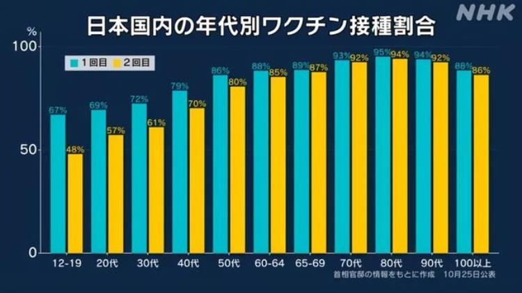 日本疫情神秘消退德尔塔病毒在自我消亡专家揭背后真相