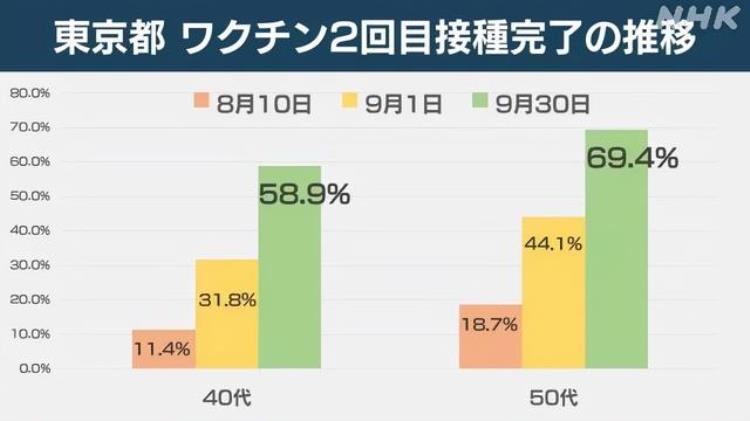 日本疫情神秘消退德尔塔病毒在自我消亡专家揭背后真相