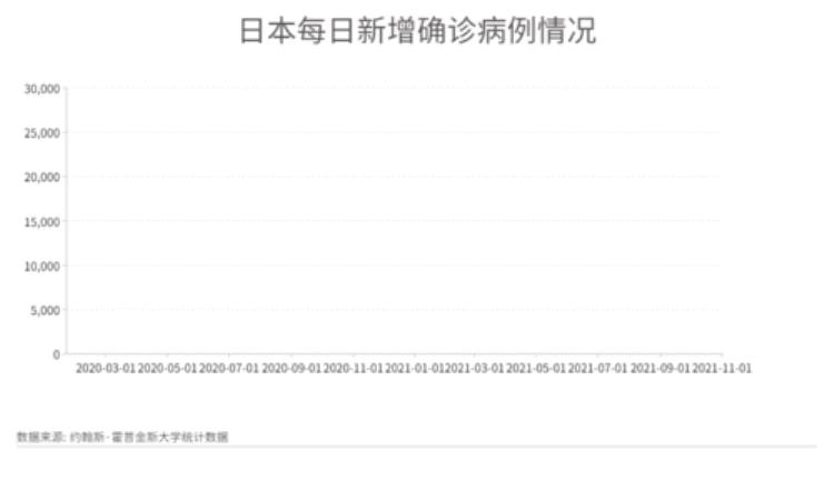 日本疫情神秘消退德尔塔病毒在自我消亡专家揭背后真相