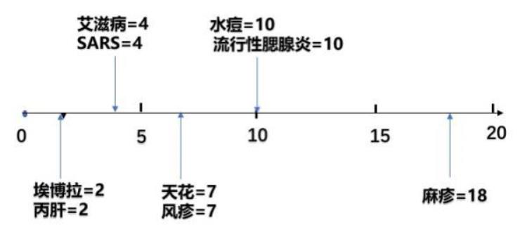 新冠病毒的R0,关于新冠病毒的概念