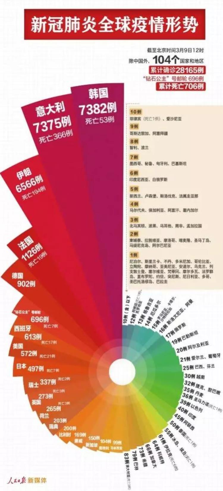 全国28省区市新增病例为0为什么还不能自由出行因为忽略这些很危险