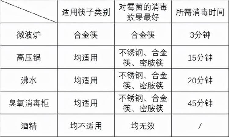 湛江人饭前不完成这些奇葩行为就吃不下饭真的吗