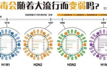 病毒会随着大流行而变弱吗,病毒会越进化越弱吗