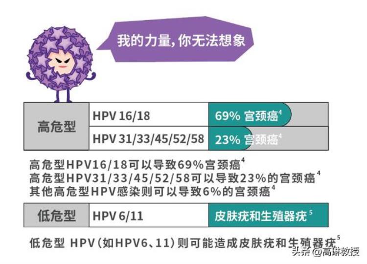 单身长期没有性生活会对身体有哪些影响,女性没结婚会感染hpv吗