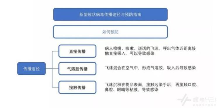 滤芯口罩可以防病毒吗,戴口罩真的可以阻隔新冠病毒吗