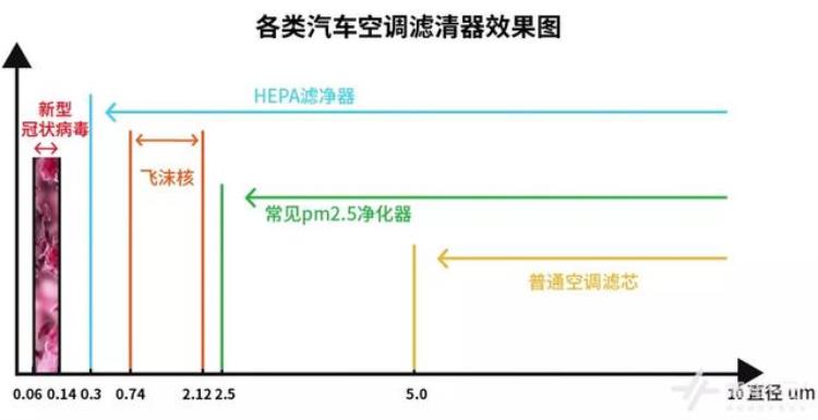 滤芯口罩可以防病毒吗,戴口罩真的可以阻隔新冠病毒吗