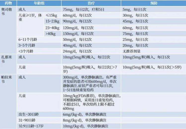 流感的病因和临床表现「一文盘点流感的病因临床表现及治疗」