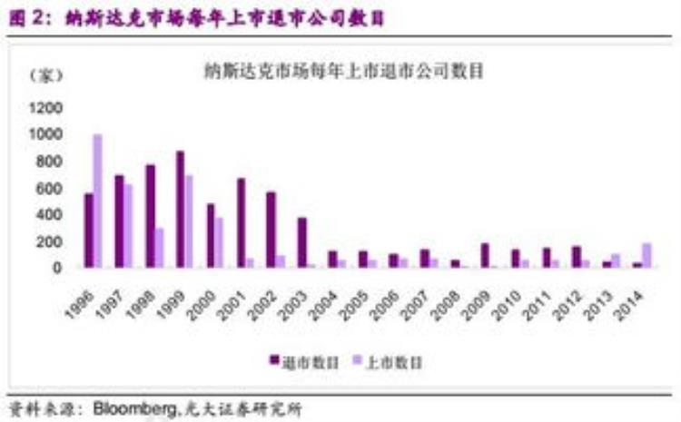 注册制新股破发,新股上市公告大全