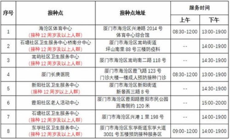 各地稳妥有序接种疫苗「疫苗接种做到应接尽接」