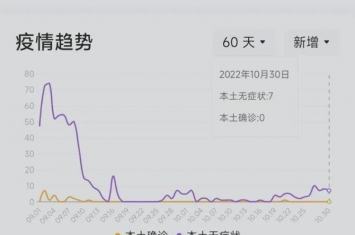 济宁疫情持续两个月了当前疫情趋势依然严峻,济宁今天疫情最新通知