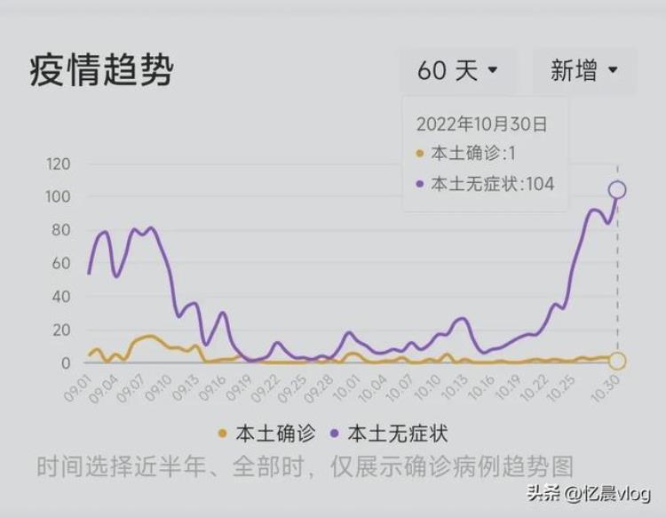 济宁疫情持续两个月了当前疫情趋势依然严峻,济宁今天疫情最新通知