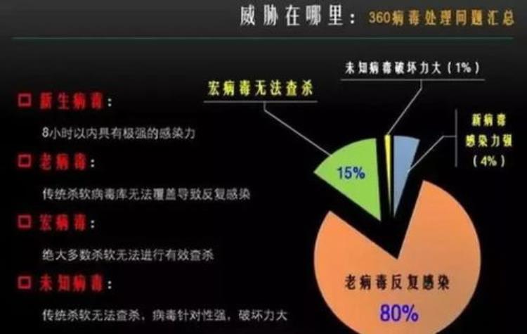 电脑病毒为何消失了,为什么现在电脑病毒越来越少