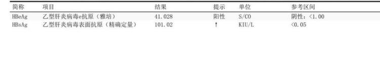 大三阳吃了一年药还是大三阳,大三阳和小三阳谁严重