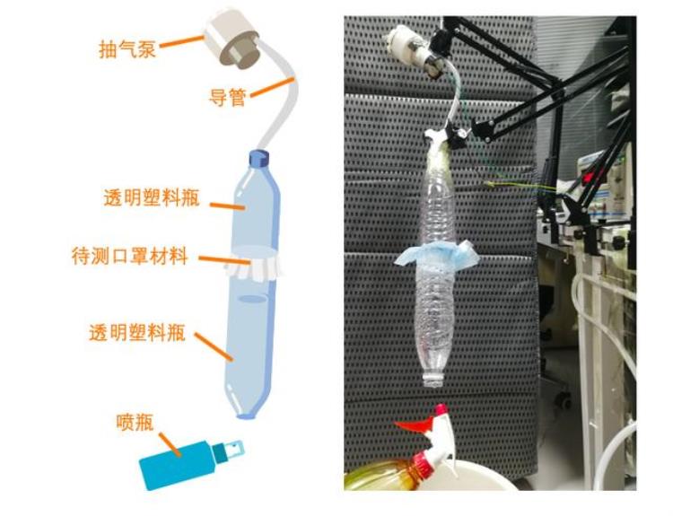 戴口罩不防病毒,优衣库口罩防病毒吗