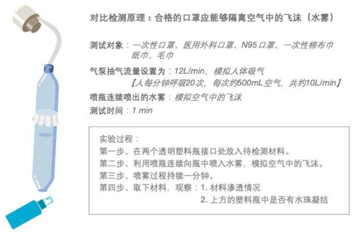 戴口罩不防病毒,优衣库口罩防病毒吗