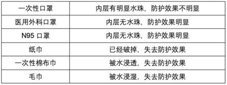 戴口罩不防病毒,优衣库口罩防病毒吗