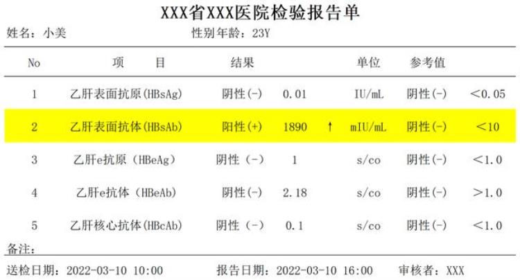 明知道有乙肝故意传染的,怎么自查有没有乙肝