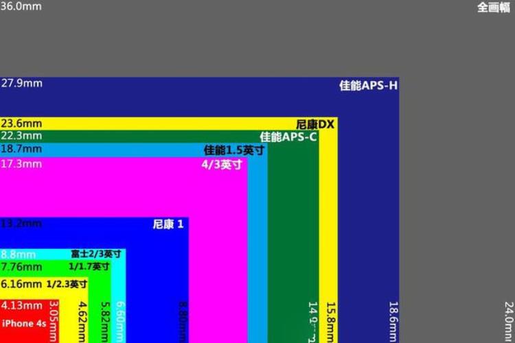 有手机了有必要买单反相机吗,手机像素能和单反比吗