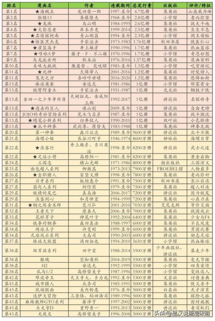 海贼王销售量七龙珠谁更多「游戏史销量冠军」