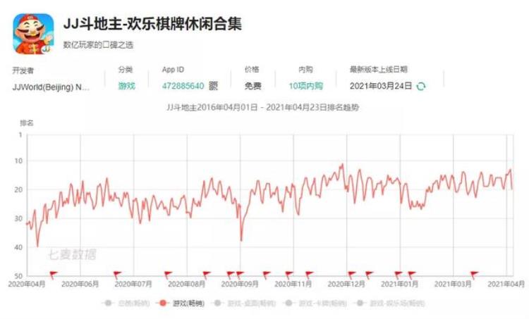 盘点北京值得关注的113家游戏公司,北京比较好游戏公司有哪些